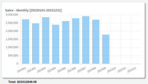 Condominium Management - Financials Screenshot